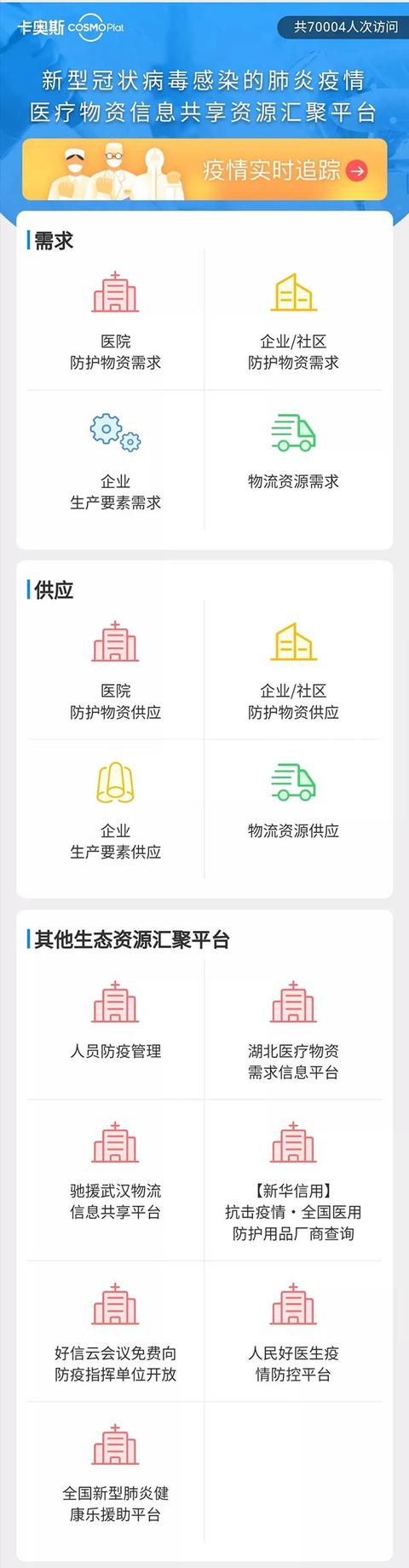 【光明网】生态共建！海尔COSMOPlat平台汇聚人民好医生、好信云等上千家生态资源