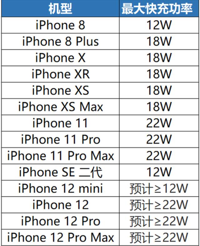 充电太快会爆炸吗？氮化镓到底有多火？