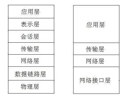 15 张图，了解一下 TCP/IP 必知也必会的 10 个问题