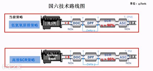 关于尾气排放中的氮氧化物和颗粒物，你想知道的都在这