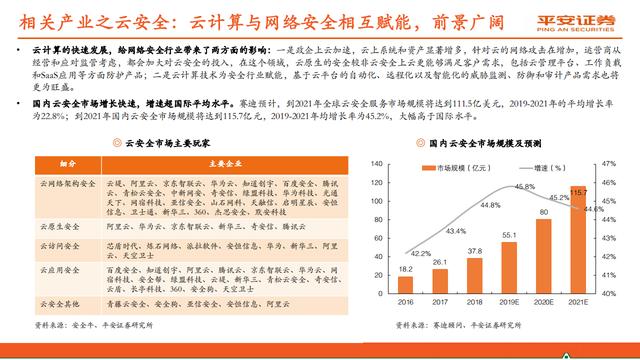 云计算行业报告：赋能数字经济，迈入新“黄金十年”