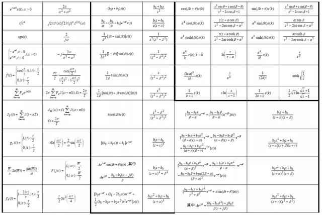 快来看看这份信号与系统公式大全是不是你想要的