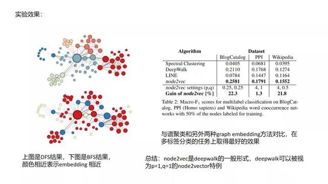 推荐系统主流召回方法综述