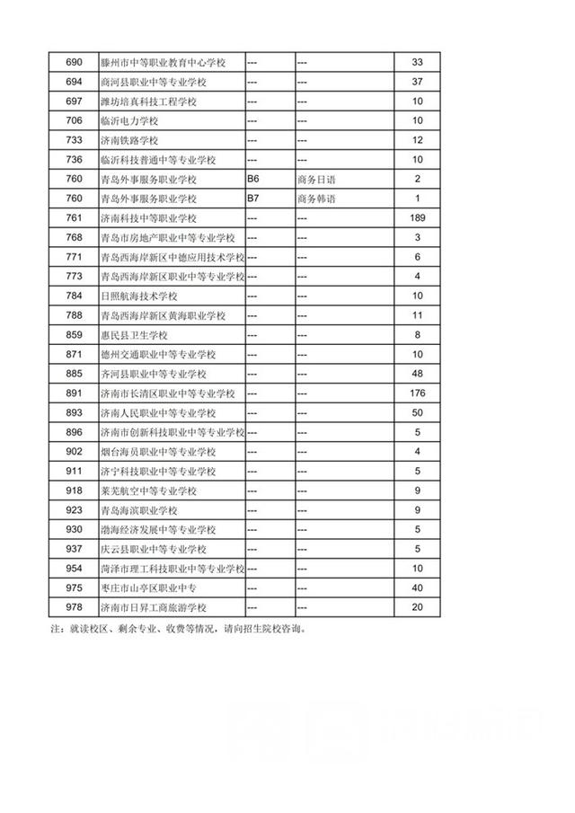 学校|2021济南中考｜中考第三批次志愿填报各学校剩余招生计划公布 这些学校还可报名