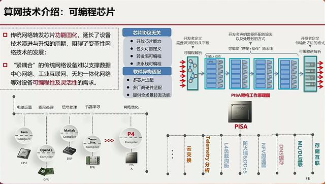 “云网一体”将成为运营商服务的重要趋势