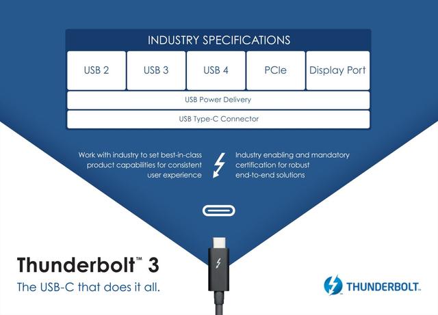 USB接口中的皇帝！浅析雷电Thunderbolt的前生今世