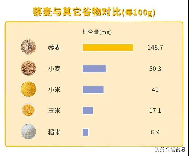 你的育儿经■钙含量是大米的20倍，而你还没有给宝宝添加，现在还来得及