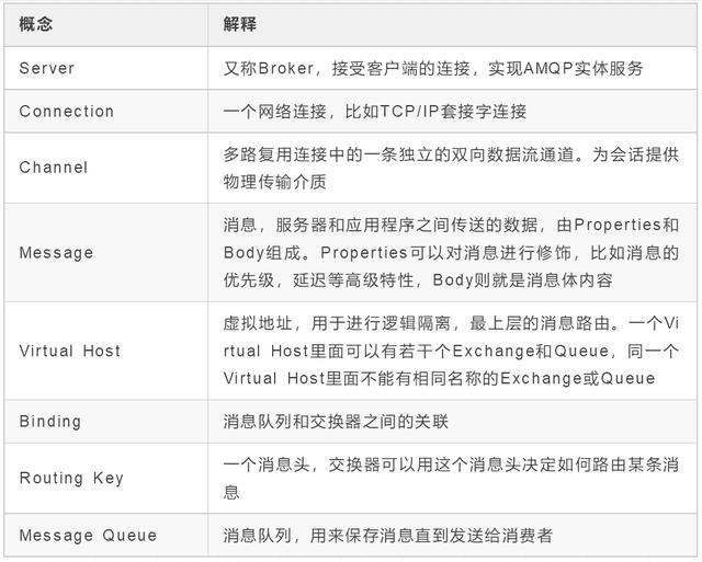 一文说清JMS，AMQP，ActiveMQ，RabbitMQ，Kafka，RocketMQ联系