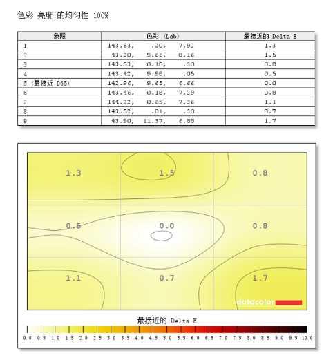 价格破万+自带校色仪 戴尔UP2720Q显示器评测