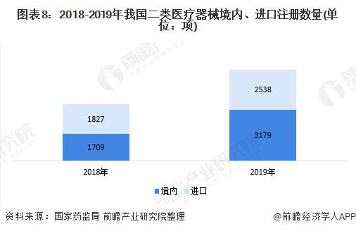 前瞻医疗器械产业全球周报第58期：美敦力、强生列入第二批耗材国采，首款人工智能乳腺机正式发布