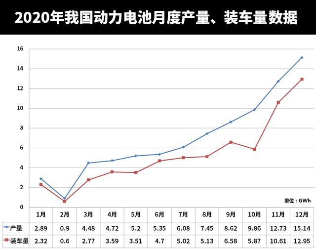 2020动力电池行业持续洗牌，LG化学、松下首次入侵排行榜