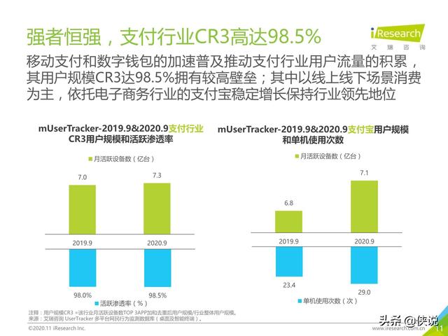 艾瑞：2020年Q3中国移动互联网流量季度分析报告