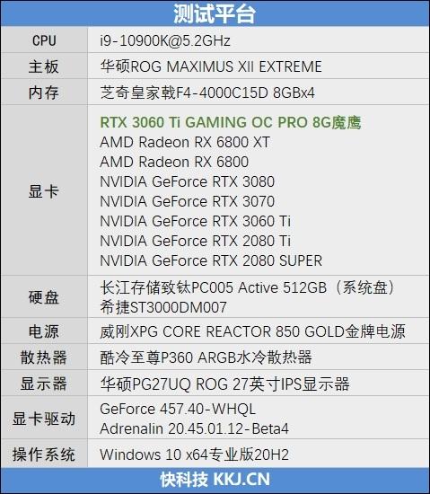 祖传风之力！技嘉RTX 3060 Ti GAMING OC PRO 8G魔鹰评测：散热是最大卖点