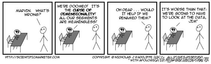 特征工程与模型调优