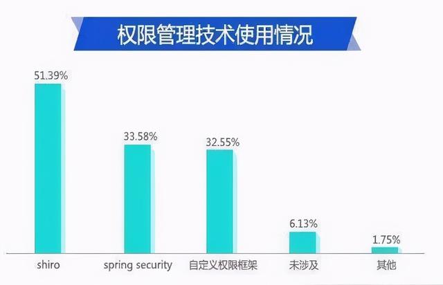 盘点2020年Java开发中7项主流、热门的IT技术