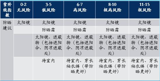 【超级宝妈】宝宝多大需要防晒？如何防晒？防晒产品怎么选？这一篇都全了