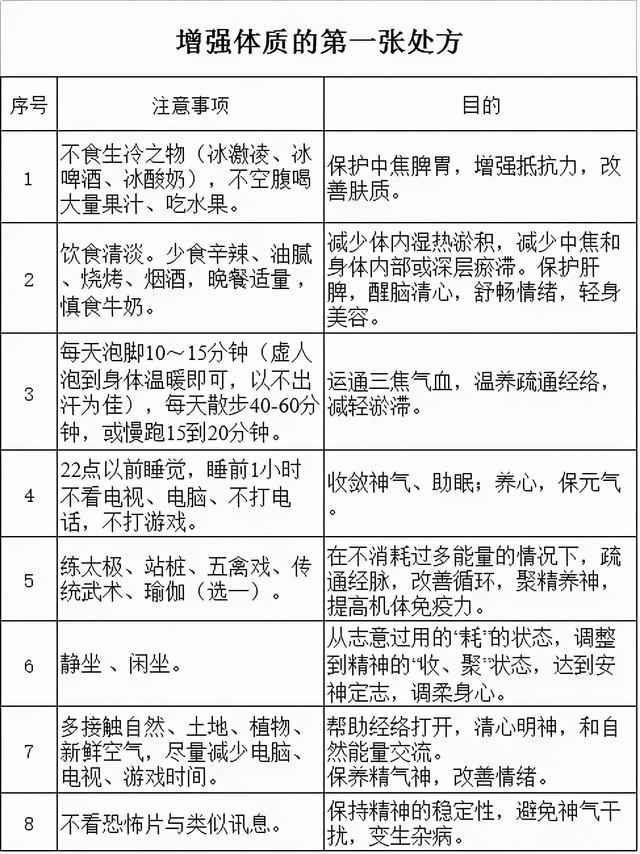 要增强体质怎么做？