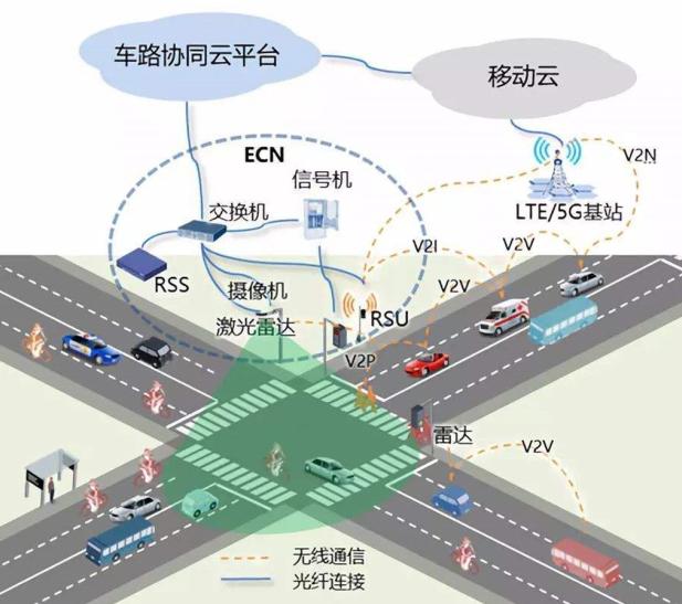 聪明的车+智慧的路，车路协同能否助力中国自动驾驶弯道超车？