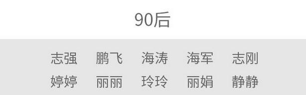 “20后”爆款名字出炉，霸榜5年的是…这些名字在广东千万别起