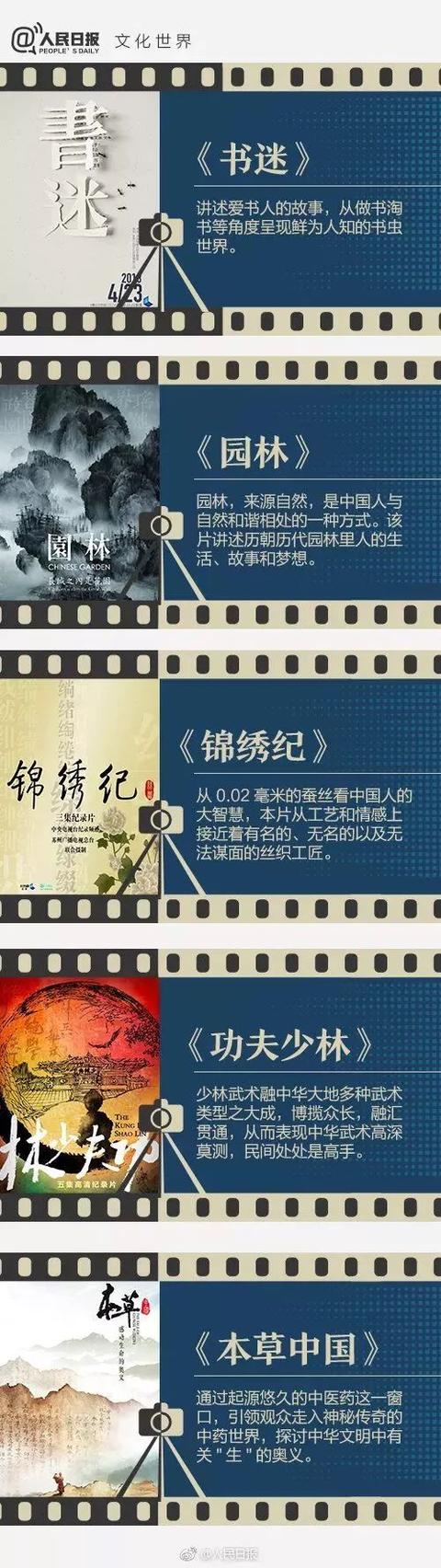 「你的育儿经」人民日报推荐：这36部纪录片，帮孩子全方位提升学科素养！