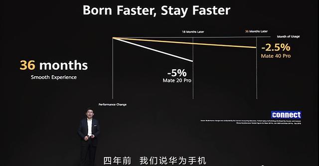 华为“绝版”手机Mate 40发布，承诺使用36个月不卡顿