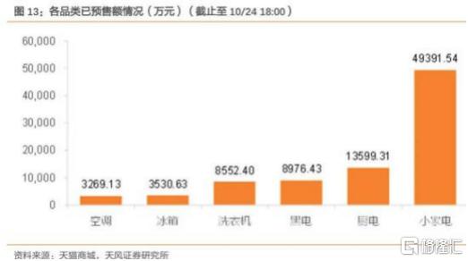 空气净化器半年出口翻8倍，是歪果仁送来的智商税？