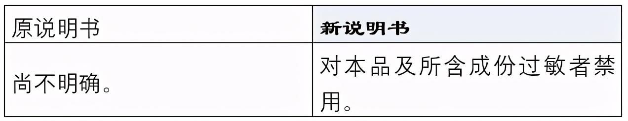 国家药监局连续公告，对5种常用药说明书修订，增加“禁忌证”范围