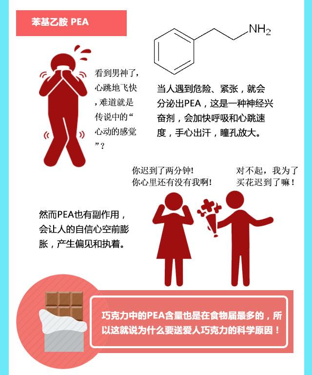 光棍节特辑：告别单身谈何容易！一图告知：医学上的爱情是什么？