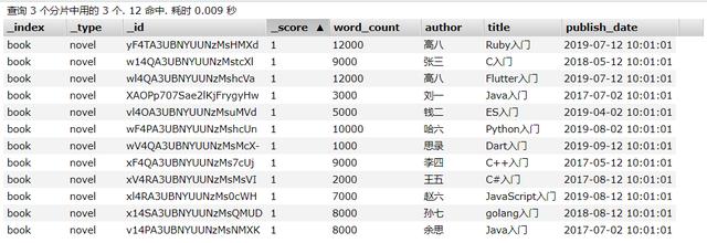 快速入门ElasticSearch（上）