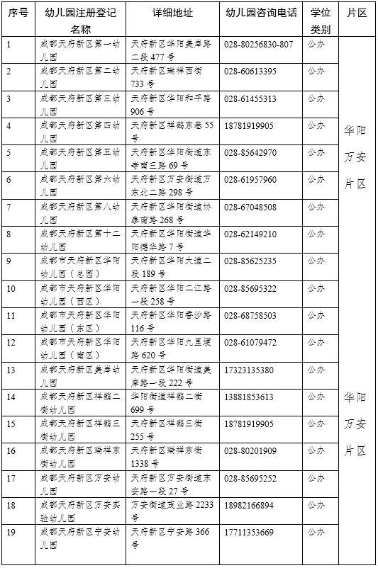 [你的育儿经]天府新区2020年幼儿园小班入园指南