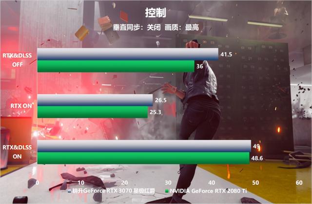 全新系列全新选择“耕升RTX 3070星极”全面解禁