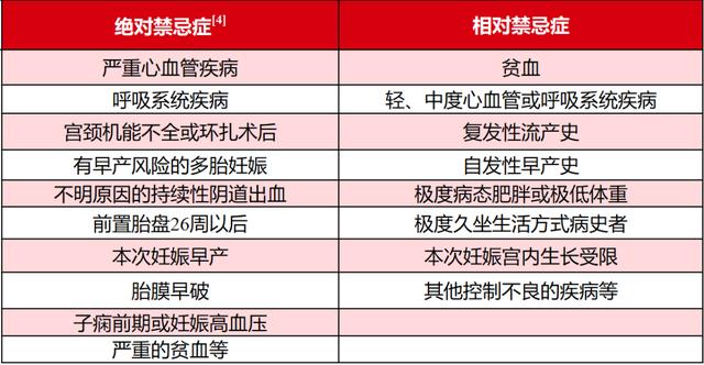 你的育儿经@这几个孕期运动禁忌症,孕妈们一定要知道