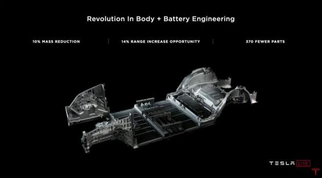 当情怀与未来相融合 这些汽车黑科技你听说过几个？