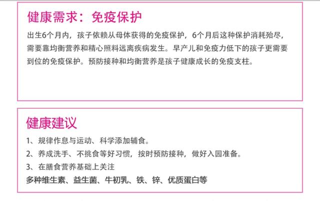 超级宝妈@USANA葆婴梦瑶分享:备孕到宝宝12岁 | 母婴健康需求图谱