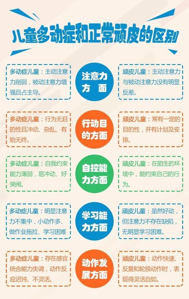 你的育儿经|孩子上课坐不住、经常走神？医生：警惕多动症