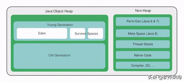 jstat 查看监控 Heap size和JVM垃圾回收情况