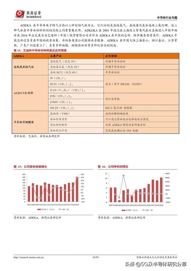 半导体制造“血液”——电子气体