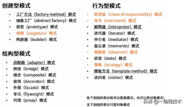 设计模式系列—单例设计模式