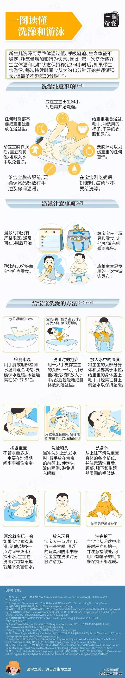 #你的育儿经#一文读懂丨婴儿如何洗澡和游泳？