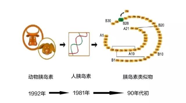 世界权威杂志：糖尿病患者越来越多，全球或将面临胰岛素危机