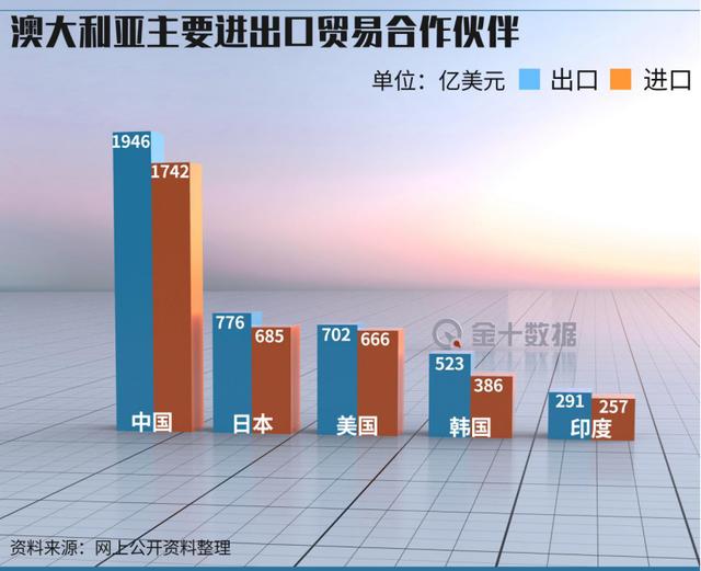 失去中国金主，澳葡萄酒出口大跌29%！美法等国趁机抢占在华市场