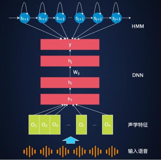 语音|贾磊畅谈AI语音技术的现在、过去和未来