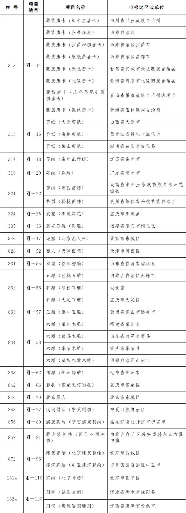 共计|螺蛳粉、沙县小吃…这波非遗名录太“香”了！快看咱河北有哪些