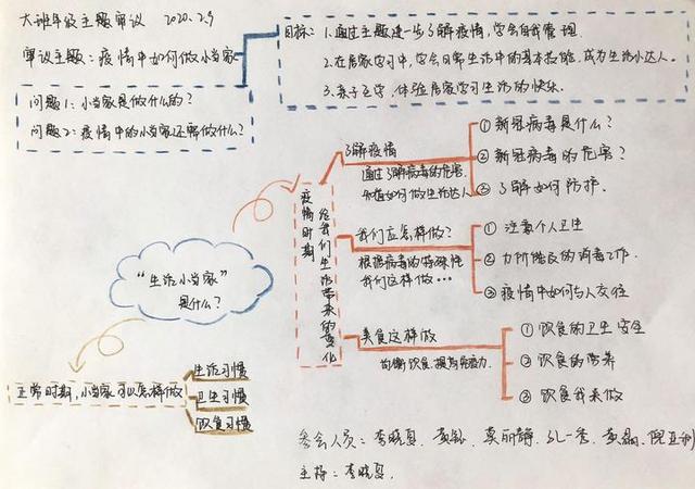 「你的育儿经」幼儿园老师玩转“云端”教研，助力空中课堂