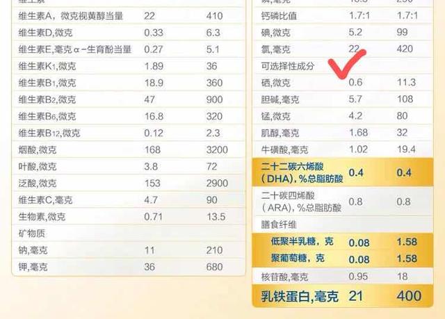 你的育儿经▲宝宝喝的奶粉怎么选？别只看价格，更要注意这三点