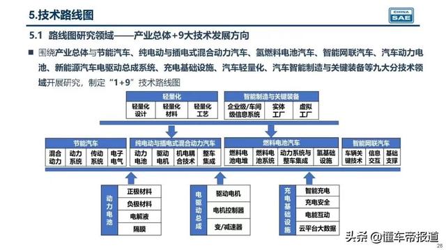 资讯｜5.5万家！1-11月新增新能源汽车相关企业已超去年