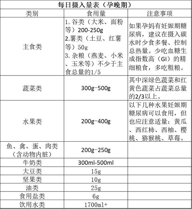 懵懂德年纪|羡慕明星妈妈孕期吃不胖？这样吃你也可以做到长胎不长肉