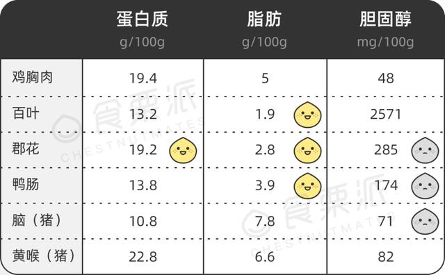 真心推荐：火锅其实很健康