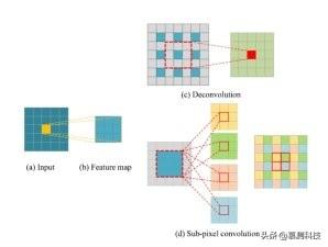 自监督式特征增强在大图像目标检测中的应用