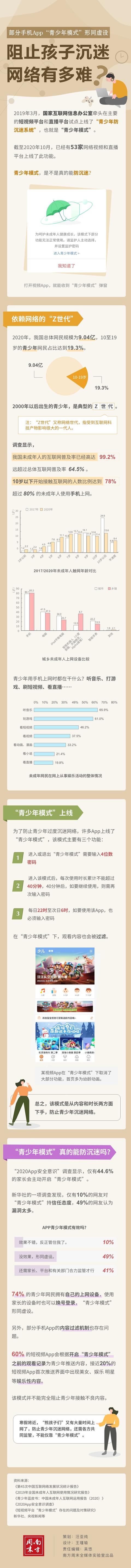 部分手机App“青少年模式”形同虚设，阻止孩子沉迷网络有多难？